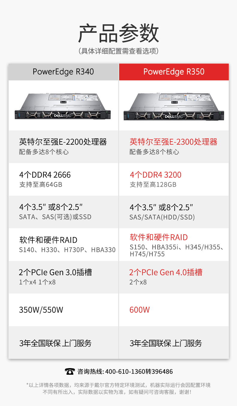 戴尔PowerEdge R350机架式服务器产品参数