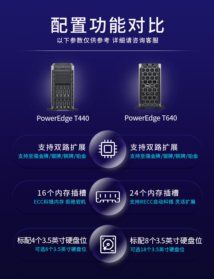 戴尔PowerEdgeT640塔式服务器配置功能对比